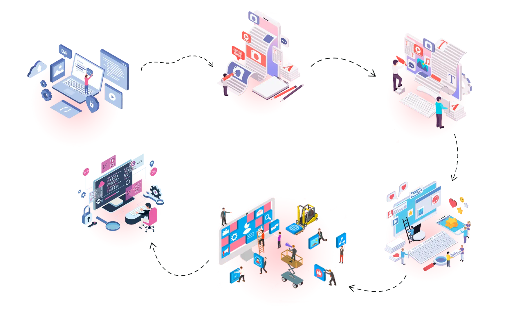 web-dev-cms-3 web dev cms