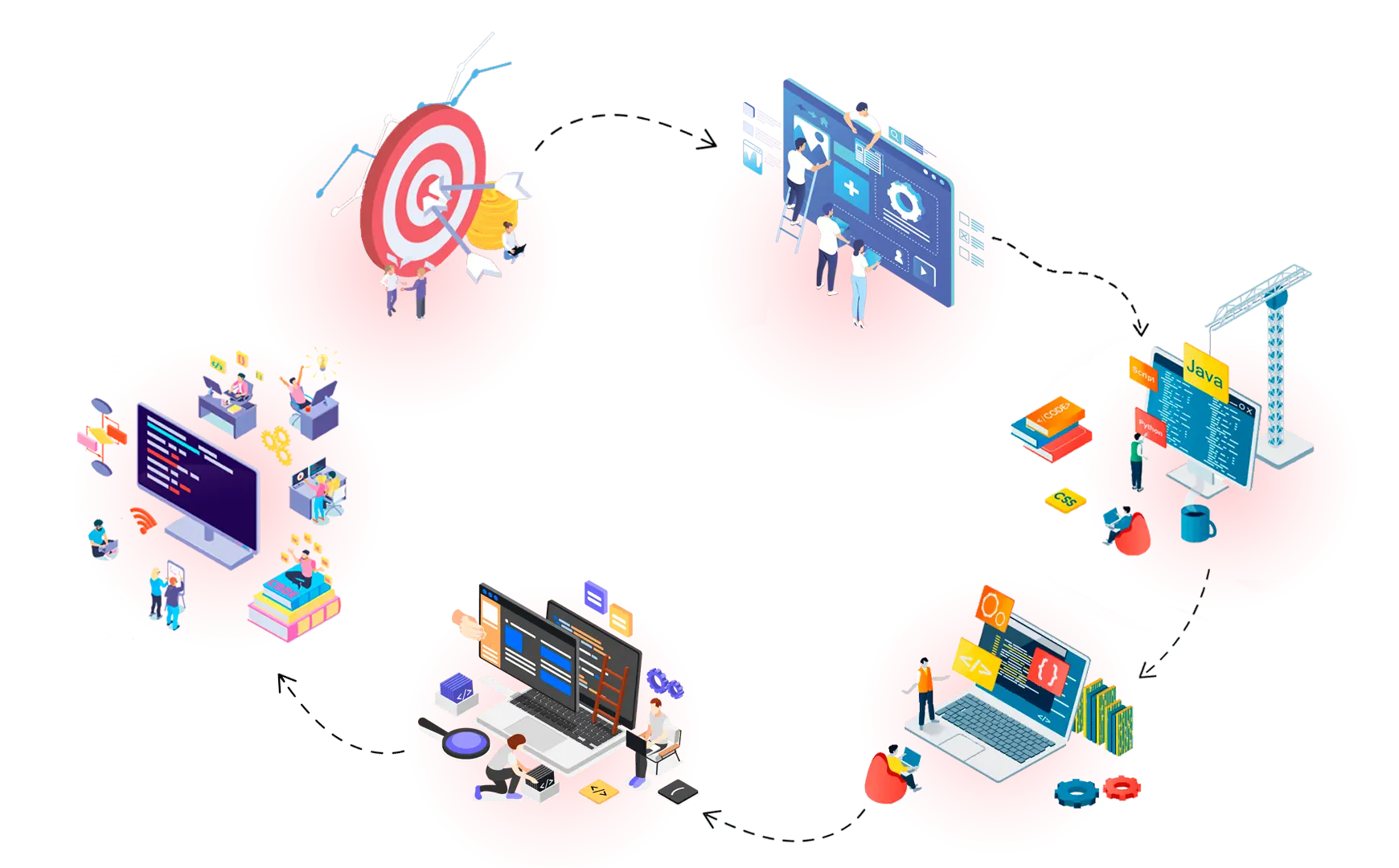 web-dev-no-cms web dev no cms